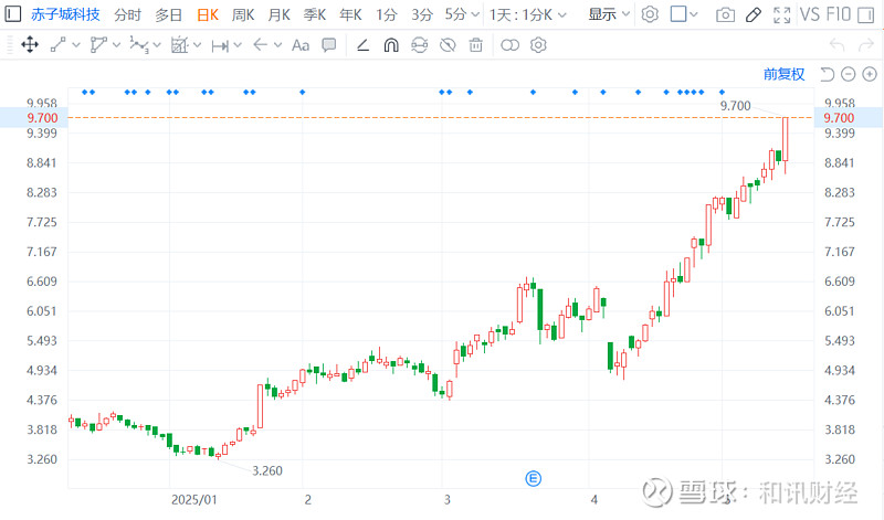 中信证券：中东冲突可能成为行情结构转变的诱因