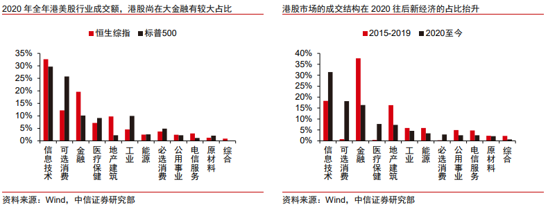 中信证券：中东冲突可能成为行情结构转变的诱因
