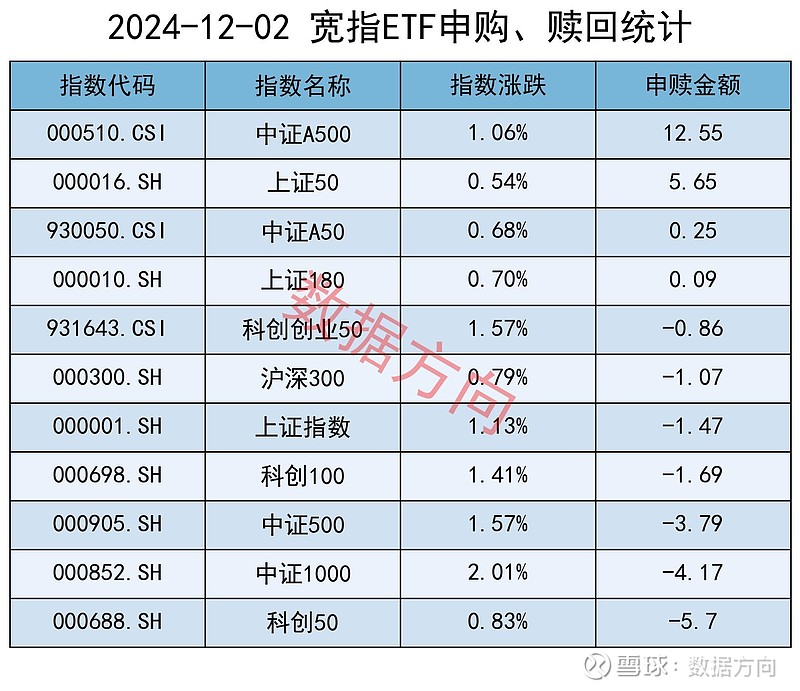 A股申购 | 天工股份(920068.BJ)开启申购 主营钛及钛合金材料的研发、生产与销售