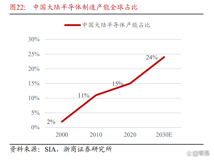 广立微:公司掌握了晶圆级电性测试设备并行测试技术等领先核心技术