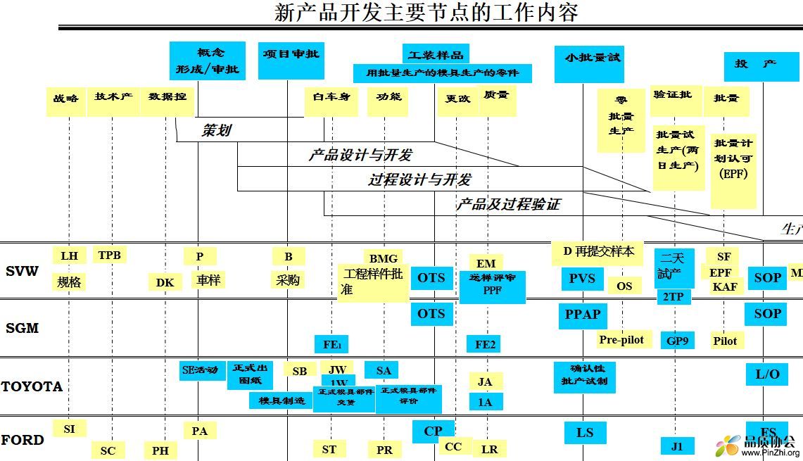 科力远:公司干法电极开发工作已完成阶段性的成功