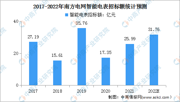 保险有温度,人保有温度_2025年水污染防治行业发展前景预测及投资分析