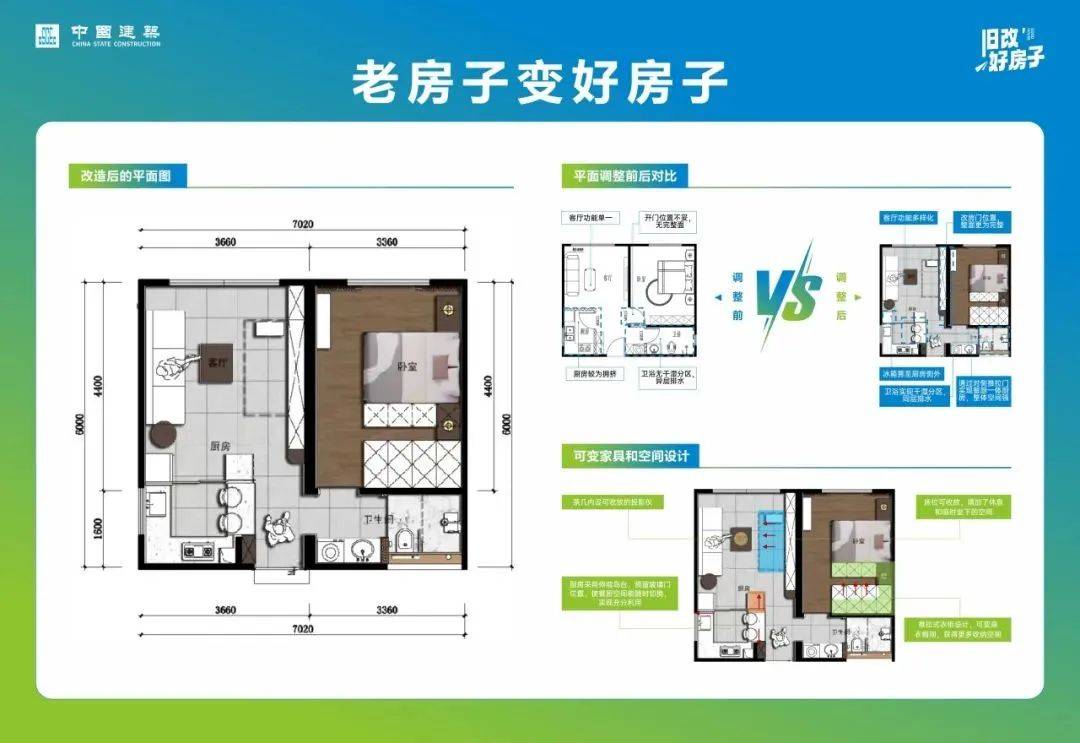 国家统计局：持续推动城市更新和危旧房改造 加大“好房子”建设供应力度