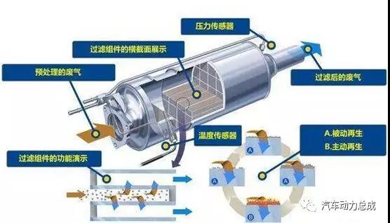 全柴动力获得发明专利授权：“一种国六小排量非EGR柴油机污染物控制装置”