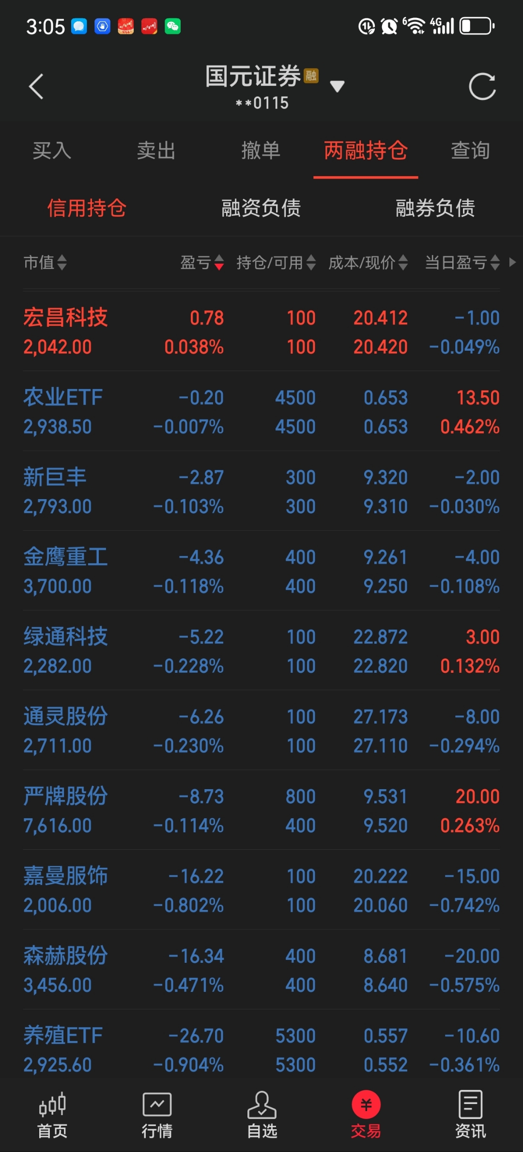 119只个股连续5日或5日以上获融资净买入