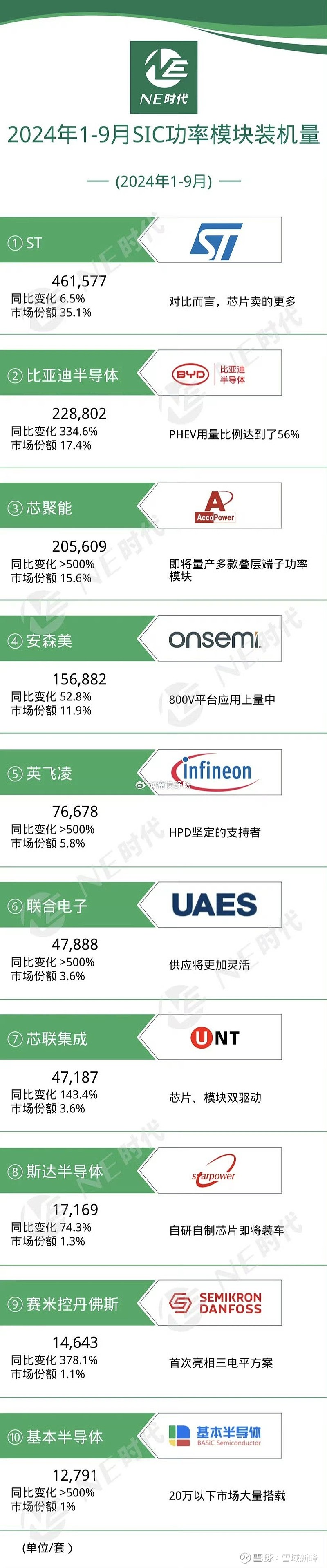 比亚迪获得实用新型专利授权:“电池模组、电池包及用电装置”