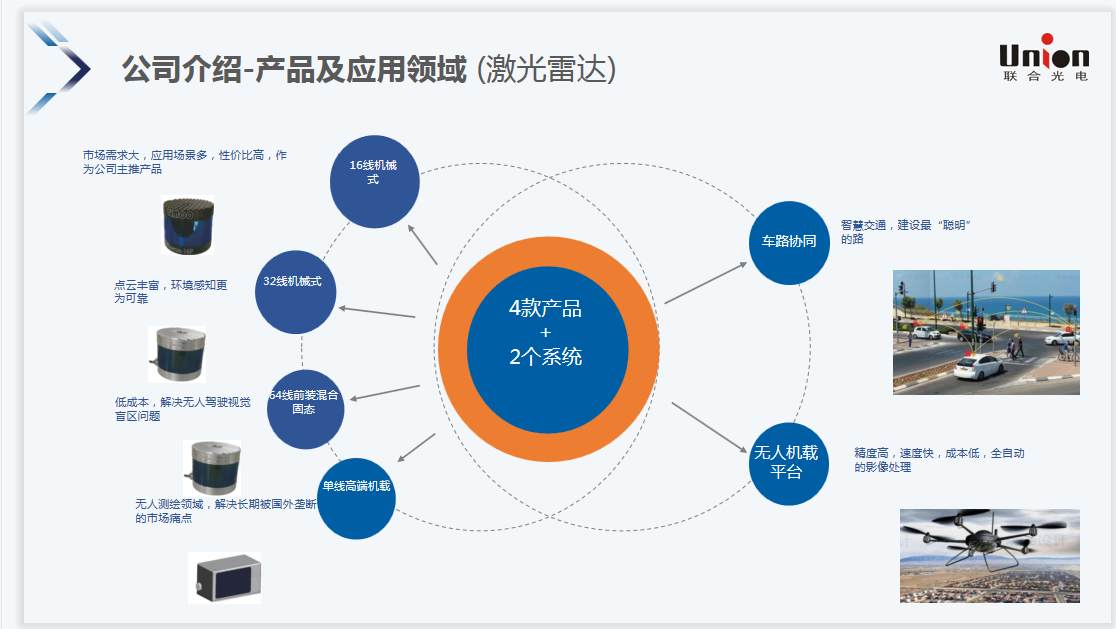 联合光电获得实用新型专利授权：“变焦镜头”