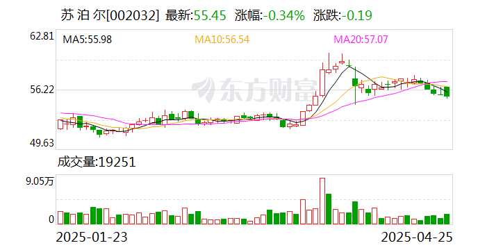 通达股份董事及高管计划减持