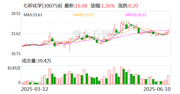 筹码新动向：242股筹码趋向集中
