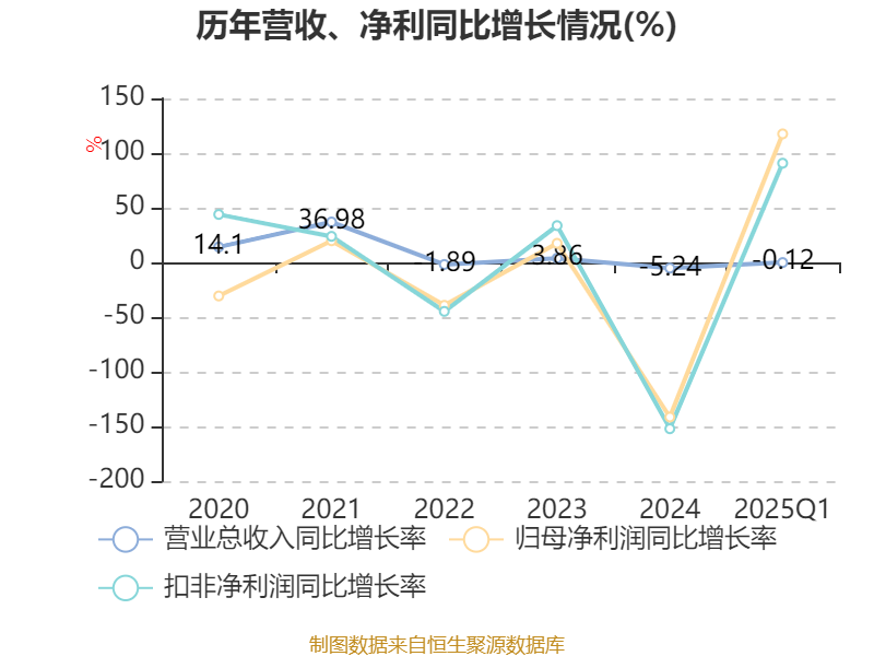 朗新集团6月16日龙虎榜数据