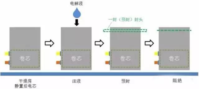 南都电源获得实用新型专利授权：“一种软包电芯分容设备”