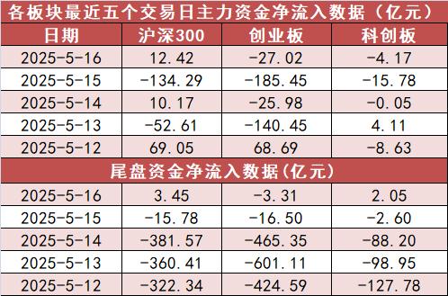 A股平均股价11.60元 47股股价不足2元