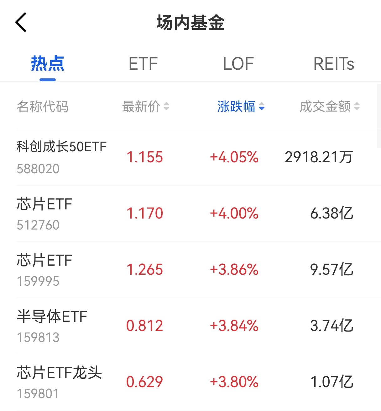 A股平均股价11.60元 47股股价不足2元