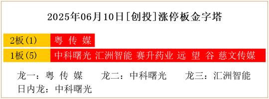 粤传媒6月16日龙虎榜数据
