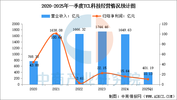 保险有温度,人保车险_2025年显示器行业市场调查及产业投资报告