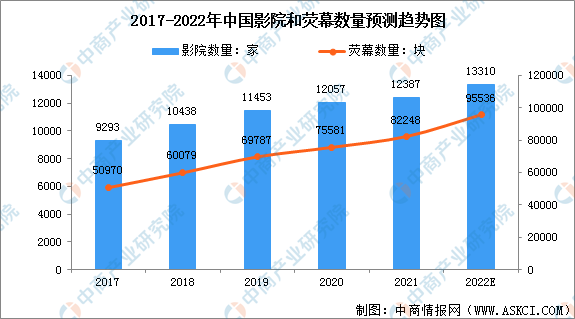 保险有温度,人保车险_2025年通信行业发展前景预测及产业投资报告