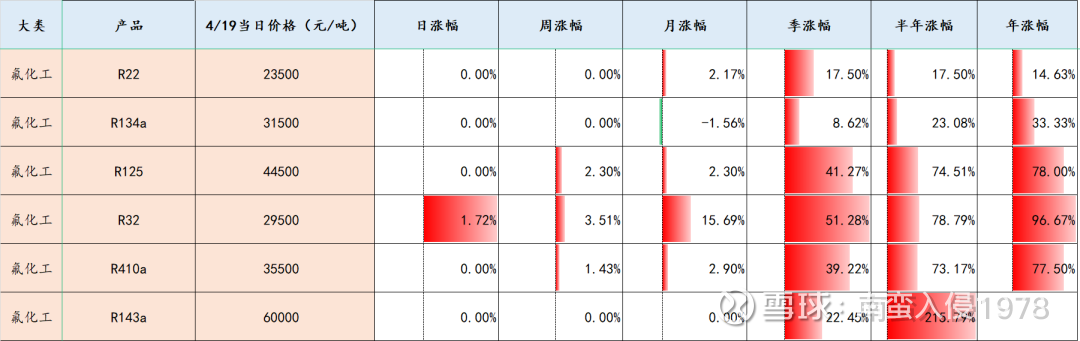 2025年制冷剂行业市场深度分析：行业进入长景气周期 三代制冷剂有望量价齐升_保险有温度,人保车险