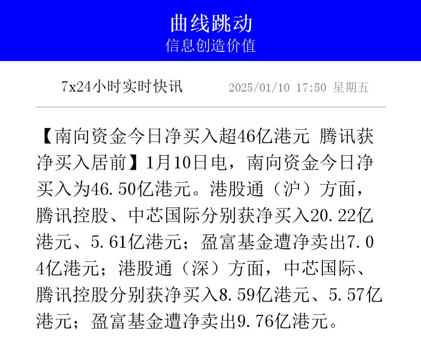 腾讯控股(00700.HK)6月16日回购5.00亿港元，年内累计回购315.36亿港元