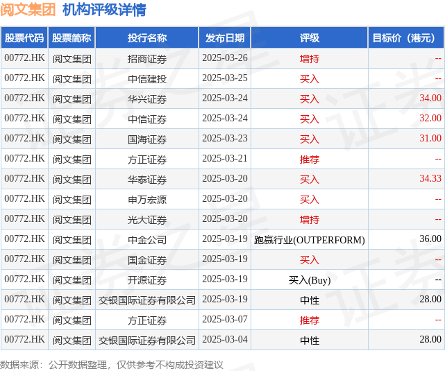 腾讯控股(00700.HK)6月16日回购5.00亿港元，年内累计回购315.36亿港元
