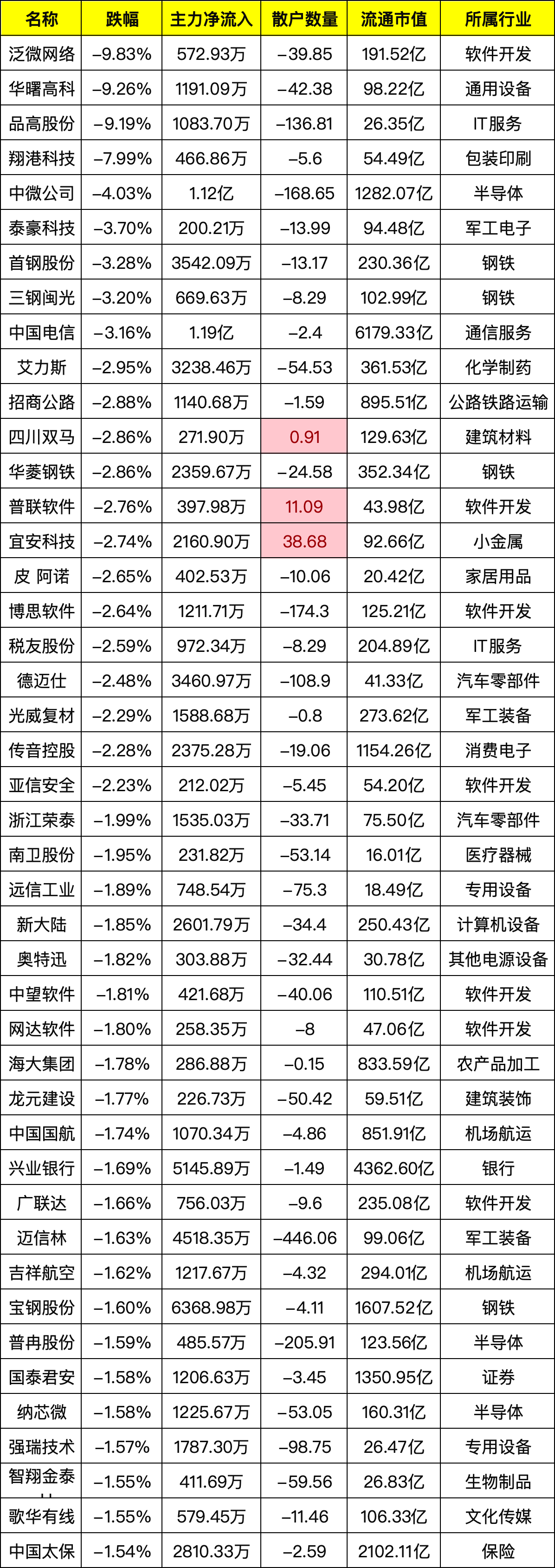 113只个股连续5日或5日以上获融资净买入