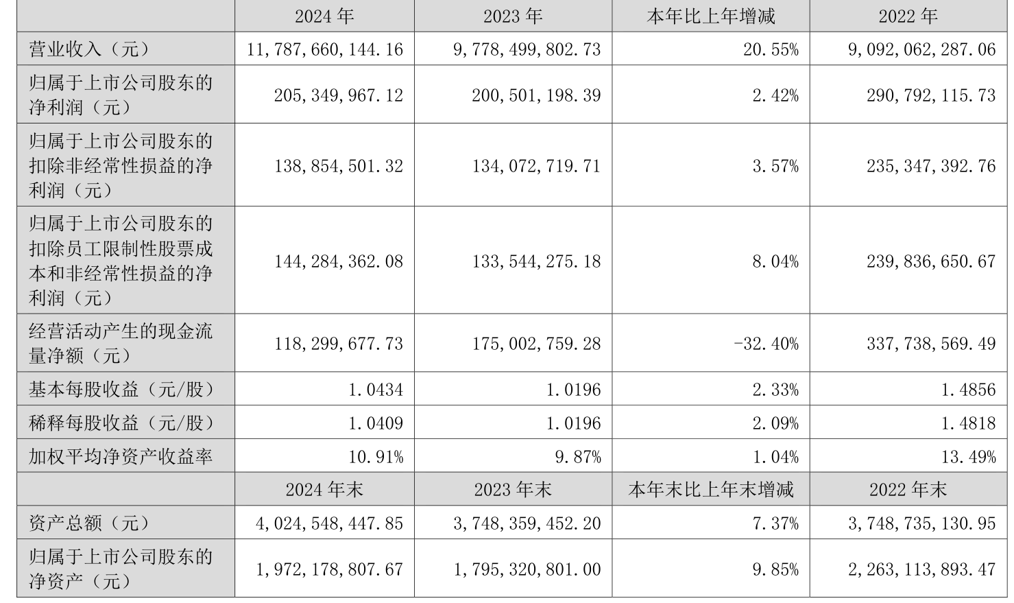 科拓通讯冲击IPO，专注于智慧停车，2022年净利润同比下降超80%