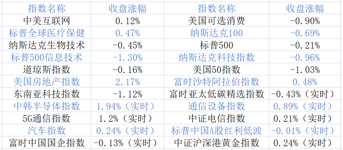 207只ETF获融资净买入 广发纳斯达克100ETF居首