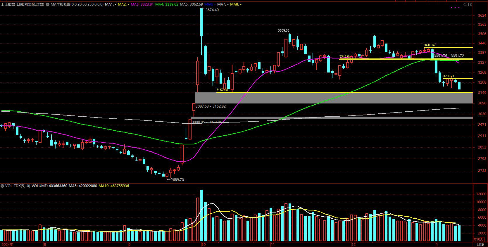 午评：沪指跌0.19% 人脑工程概念大涨