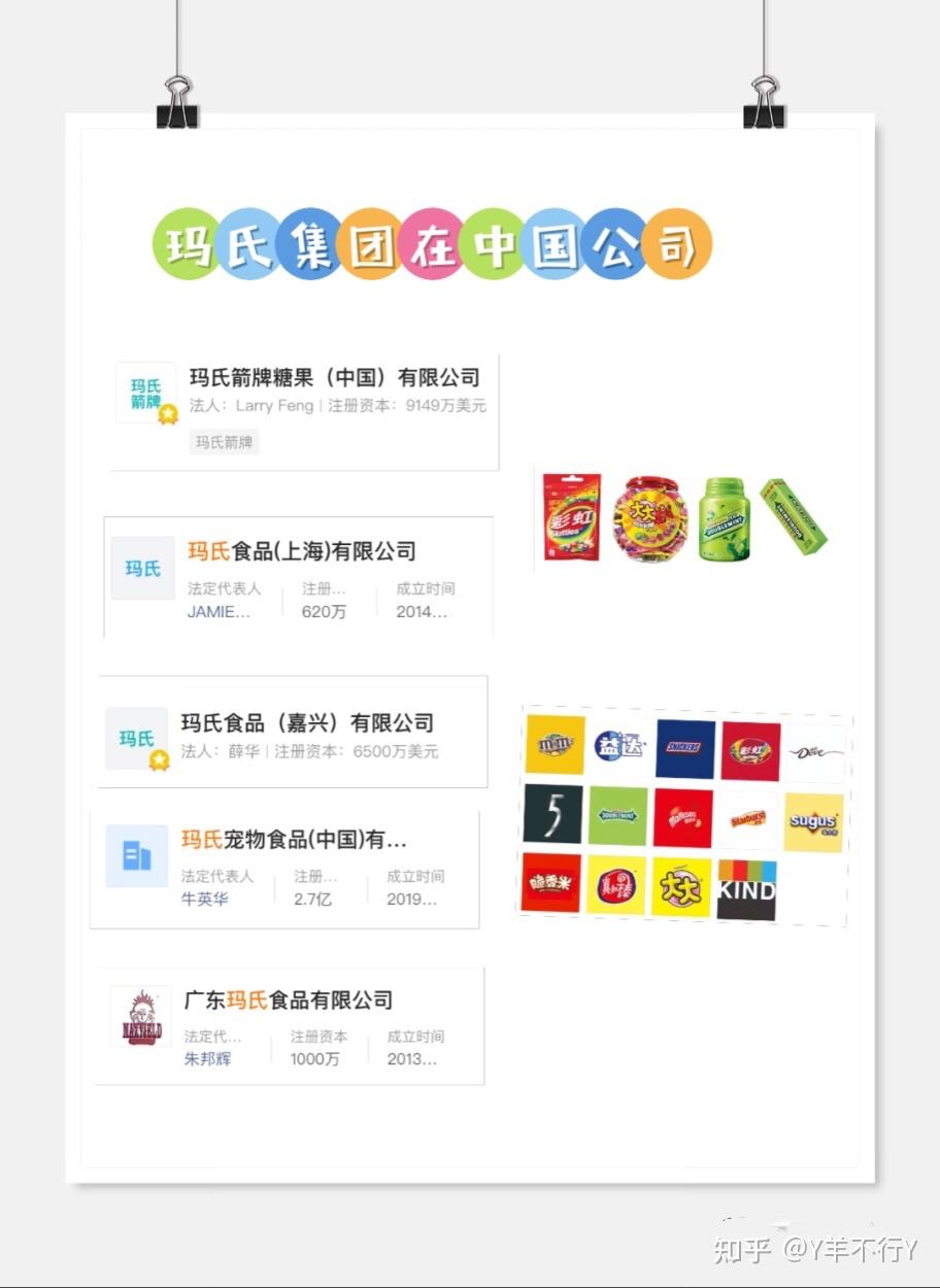 玛氏全球媒介业务重磅更换：阳狮集团接棒，WPP再失一城