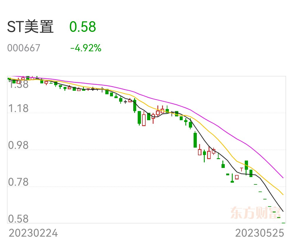 红太阳涨停,上榜营业部合计净买入1.28亿元