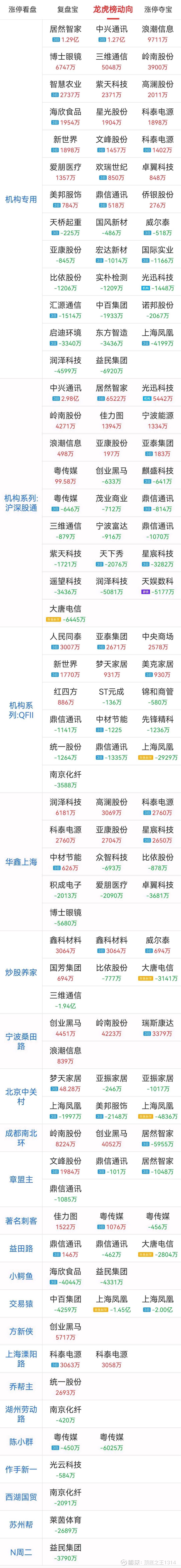 爱朋医疗龙虎榜数据(6月17日)