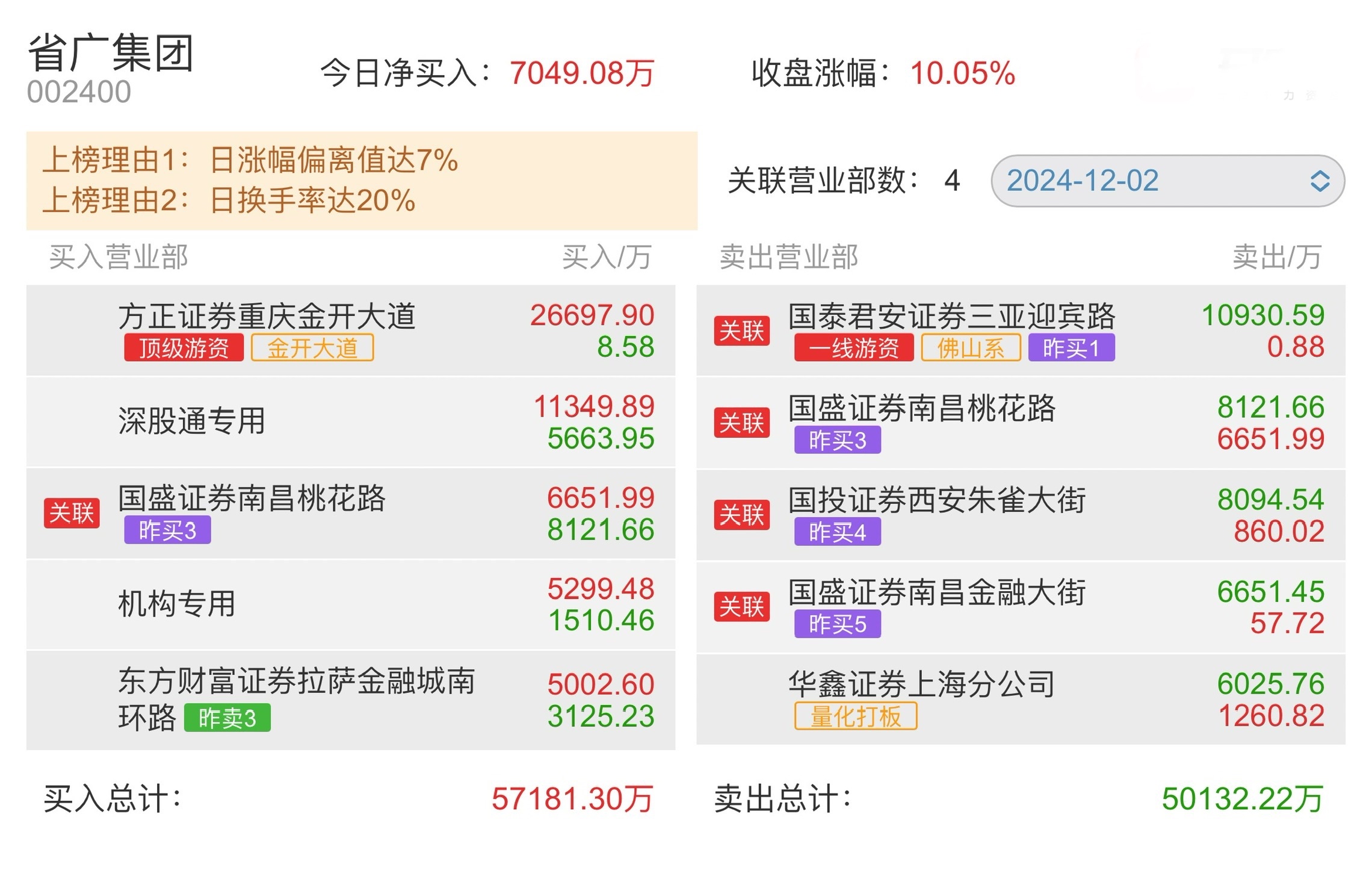 新锦动力龙虎榜数据（6月17日）