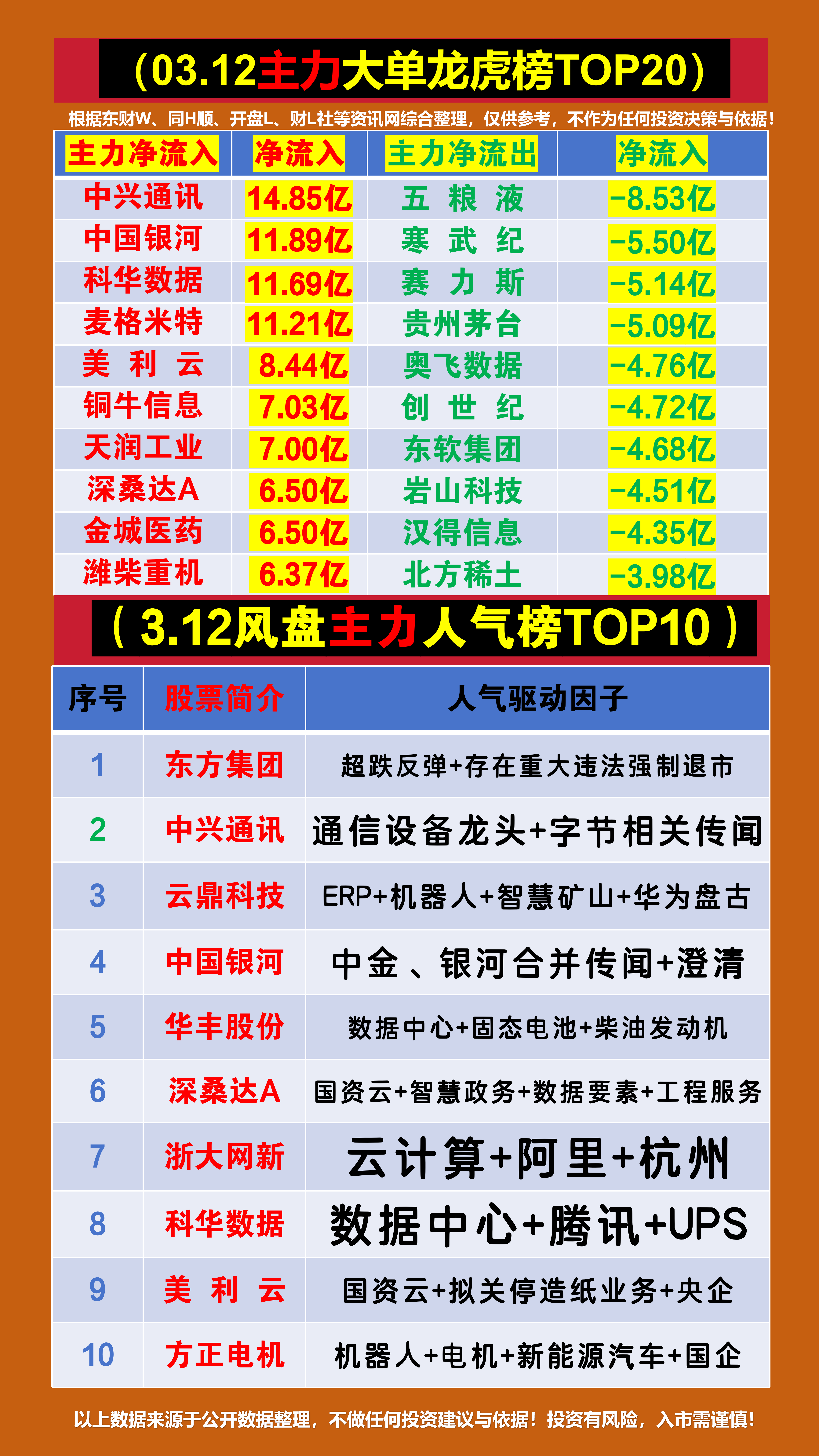 爱朋医疗龙虎榜数据(6月17日)
