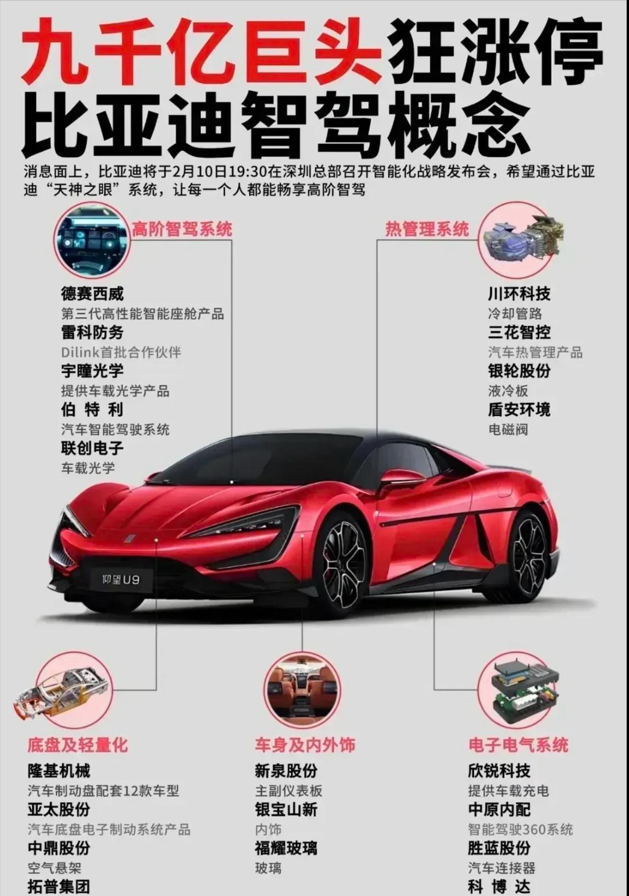 比亚迪获得发明专利授权：“车辆的流量调度方法、装置、系统、介质、产品及车辆”