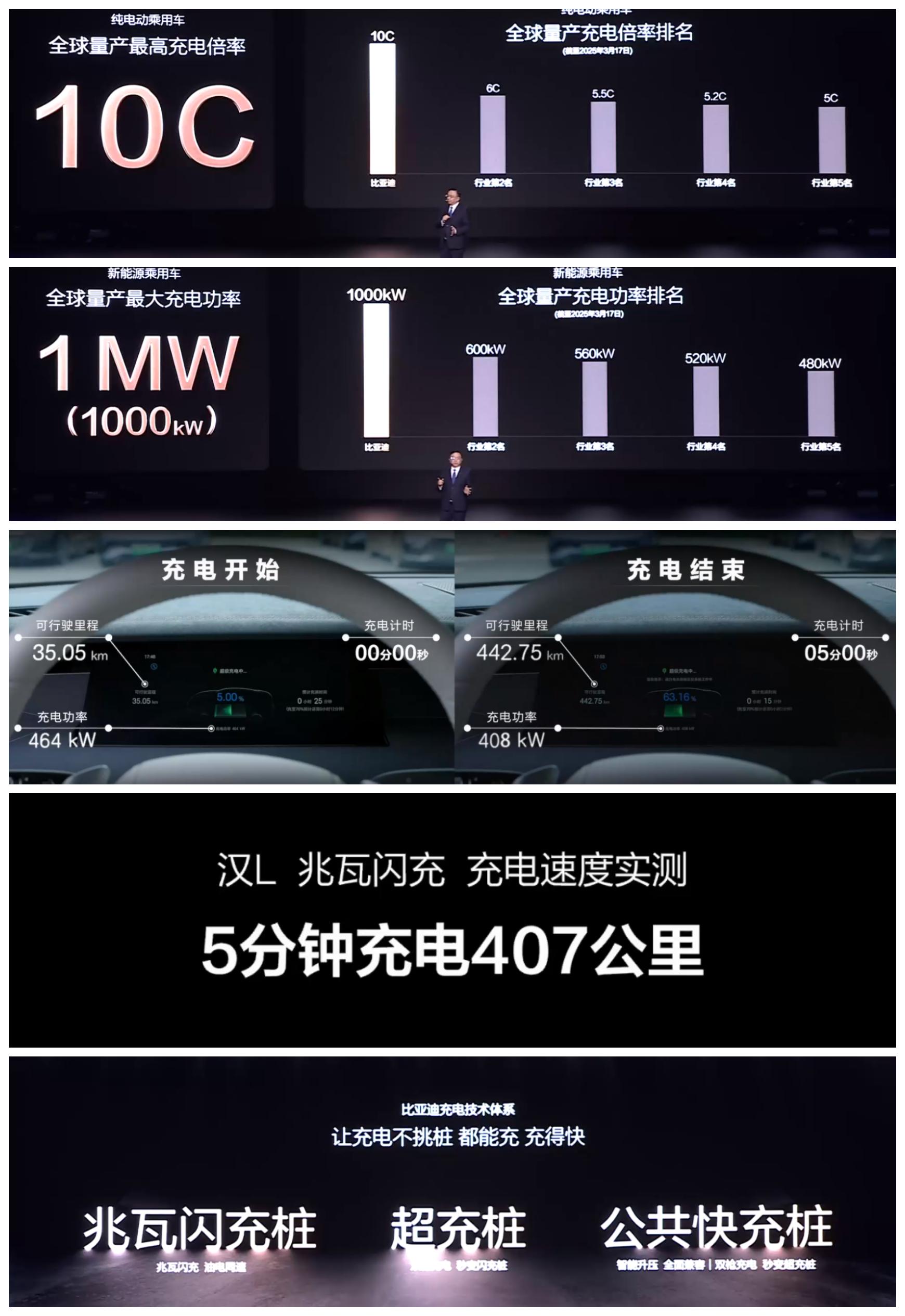 比亚迪获得发明专利授权：“车辆的流量调度方法、装置、系统、介质、产品及车辆”