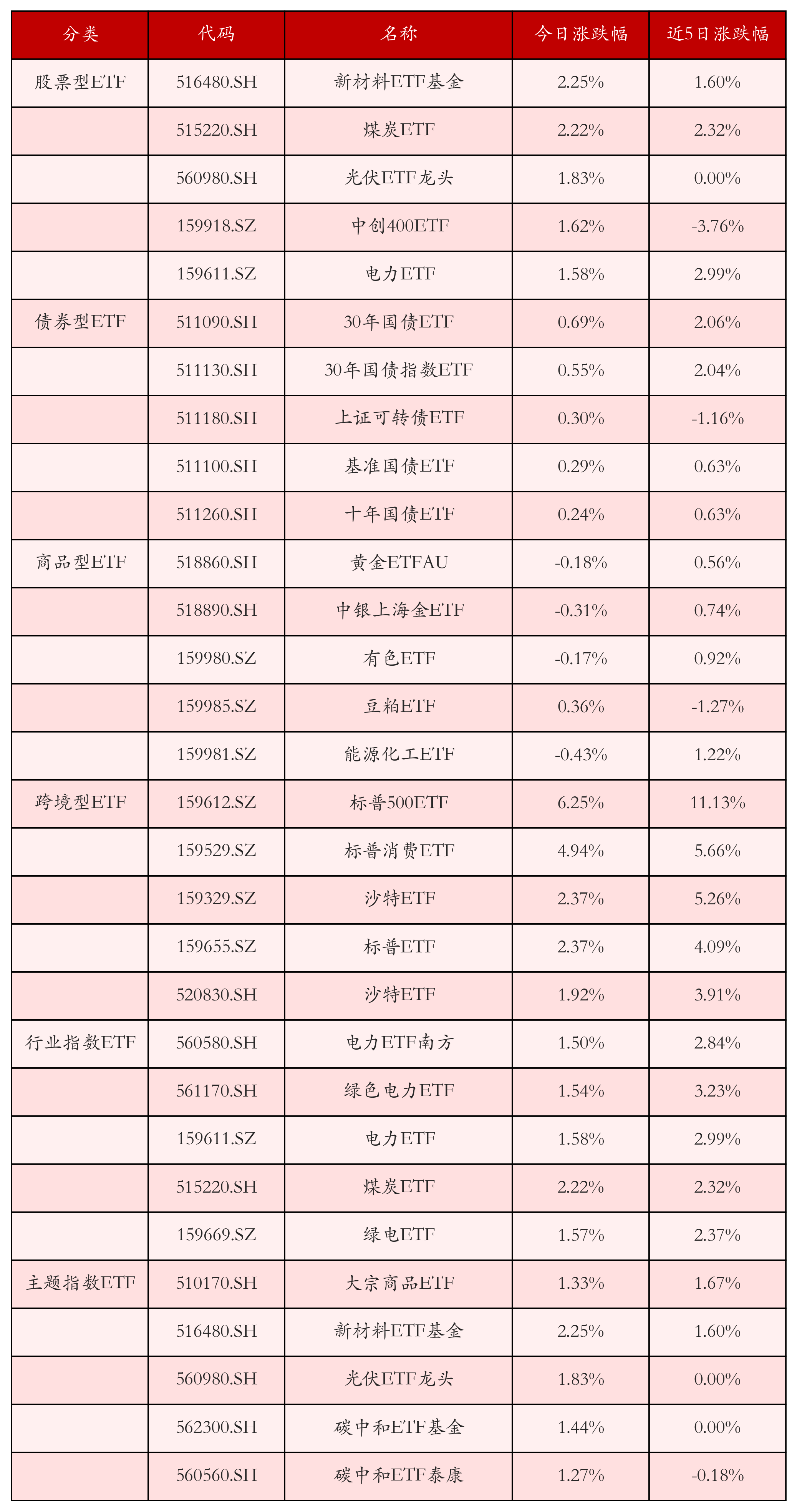 证券之星IPO周报：节后，3只新股申购(名单)