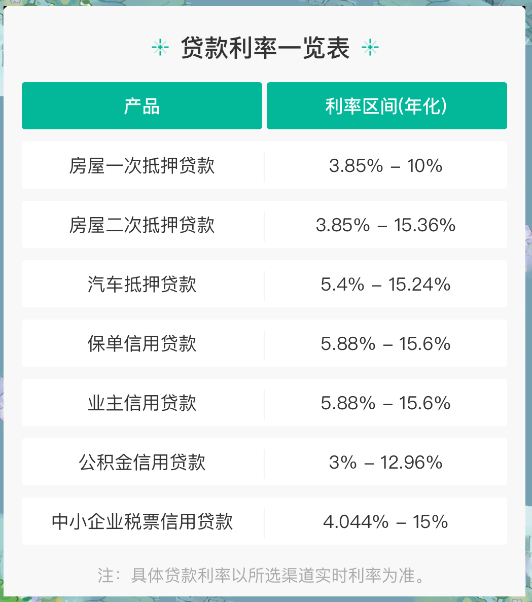 年化利率不超过6% 河南多家银行规范汽车消费金融