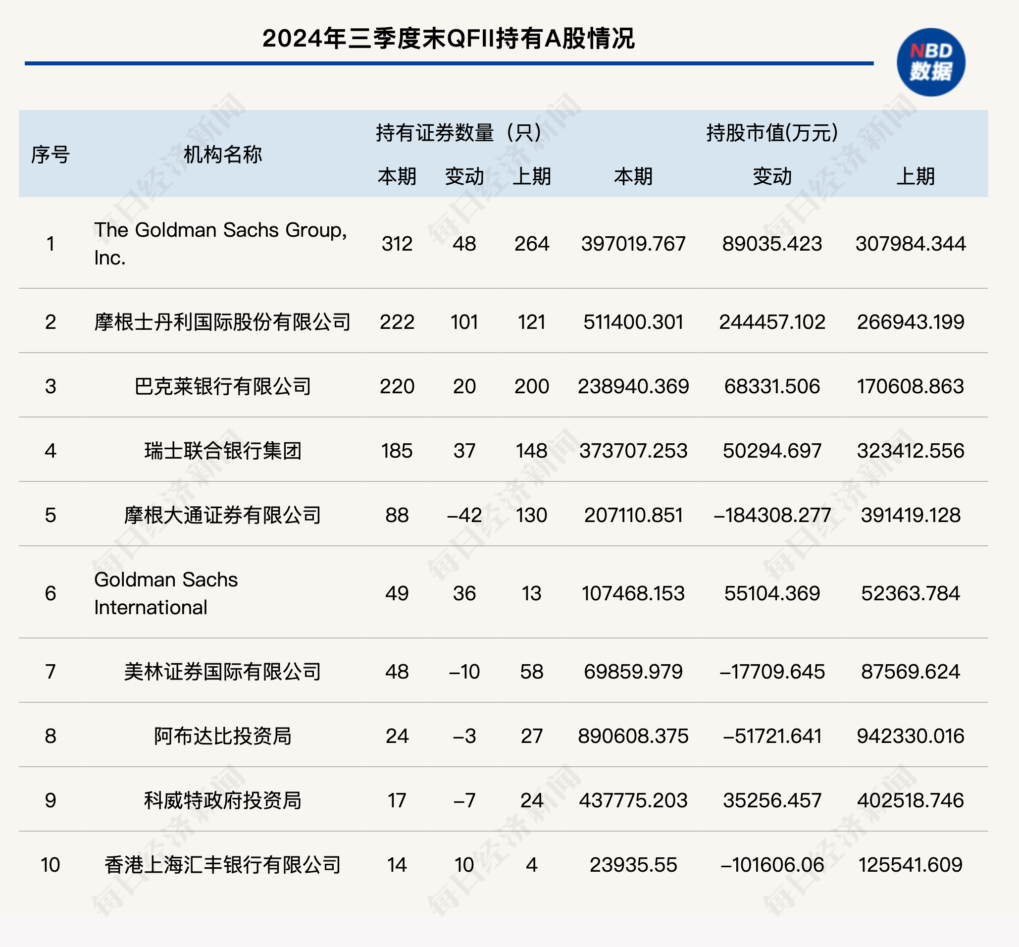 QFII持股比例居前的外资调研股出炉