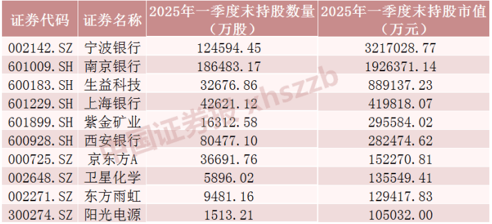 QFII持股比例居前的外资调研股出炉