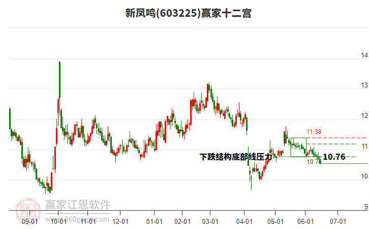 新凤鸣(603225.SH)：孙公司拟取得金联港务36%股权