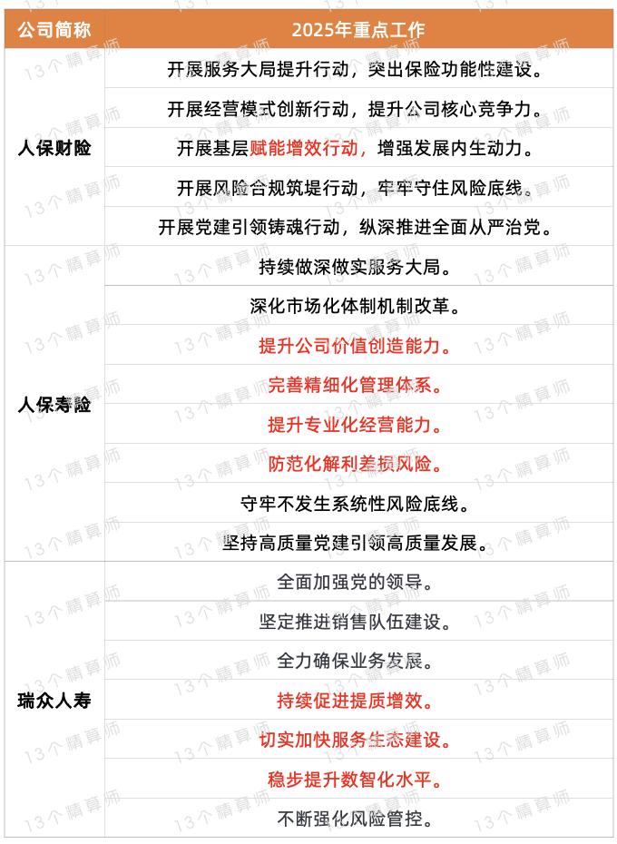 人保服务,人保有温度_2025工程建设行业发展现状及市场规模、未来前景分析