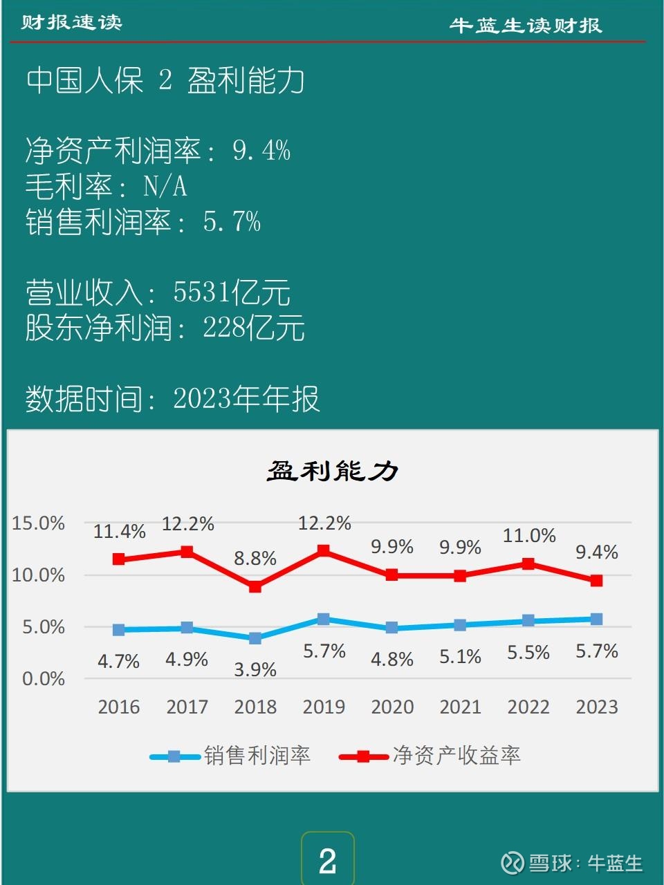2025智慧基建行业市场规模及需求、未来前景分析_人保车险,人保财险