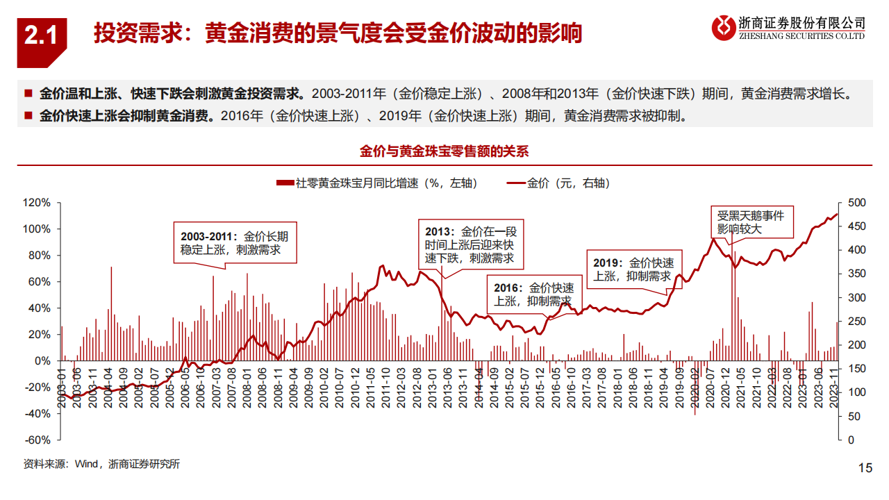 破解“内卷”困局：以品牌价值为核心 ，构建产业链价值共创格局