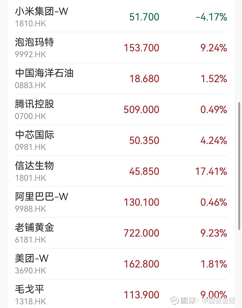 2只港股，涨超200%！军工股，集体拉升！