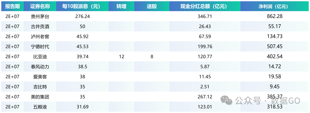 招商积余：公司将于股东大会审议通过后两个月内实施权益分派