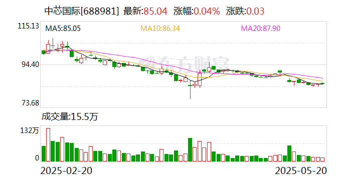 南向资金今日净买入12.42亿港元，连续16日净买入