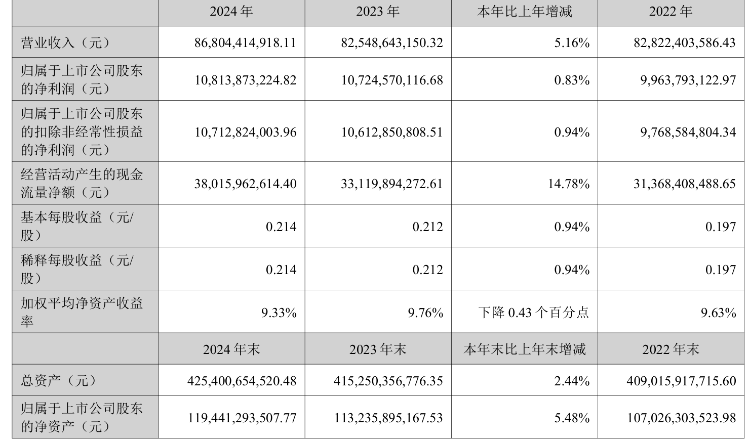优优绿能(301590.SZ)：2024年度拟每10股派发现金红利12元
