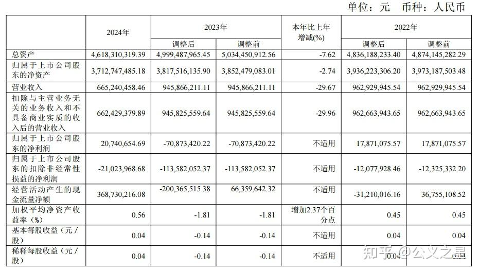 优优绿能(301590.SZ)：2024年度拟每10股派发现金红利12元
