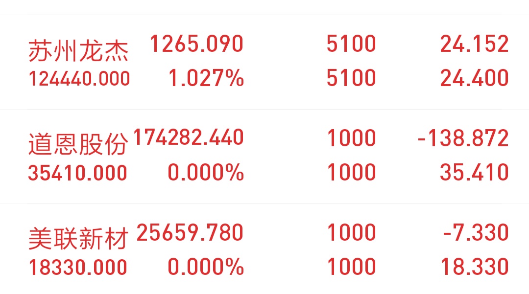 苏州龙杰(603332.SH)：多名高管拟减持股份