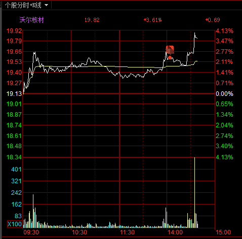 沃尔核材(002130.SZ)：拟购买长园电子25%股权