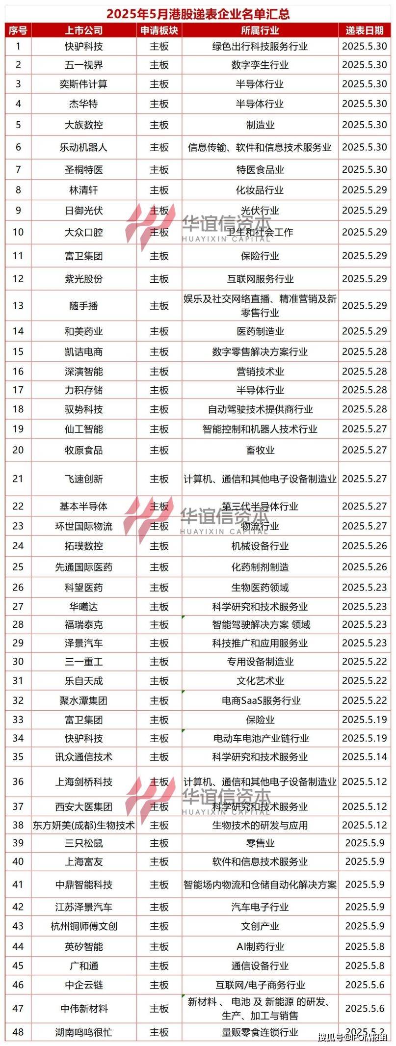 政策推动港深“双重上市”:哪些港股大湾区企业将会率先“回A”?